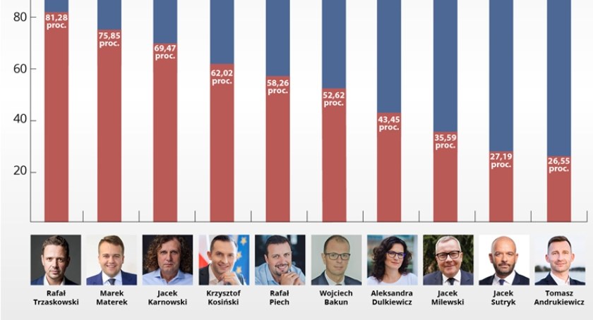 fot. PortalSamorządowy.pl