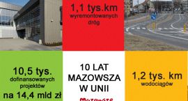 inwestycj unijne 10 lat copy