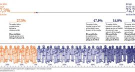 Program60+_INFOGRAFIKA_Z_OPISEM