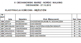 Nordic Walking - mezczyzni